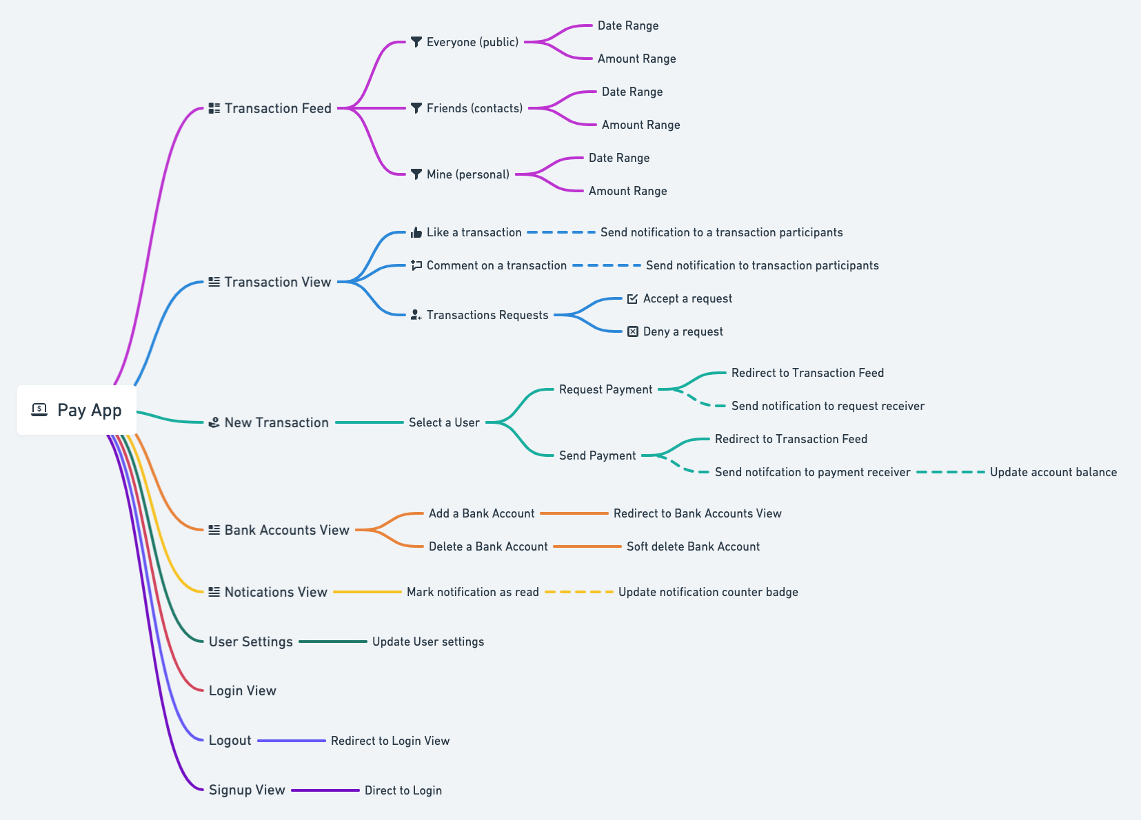 Automating End-to-End Cypress Tests in Rhino: A Guide to Seamless UI Testing  for Shiny Apps